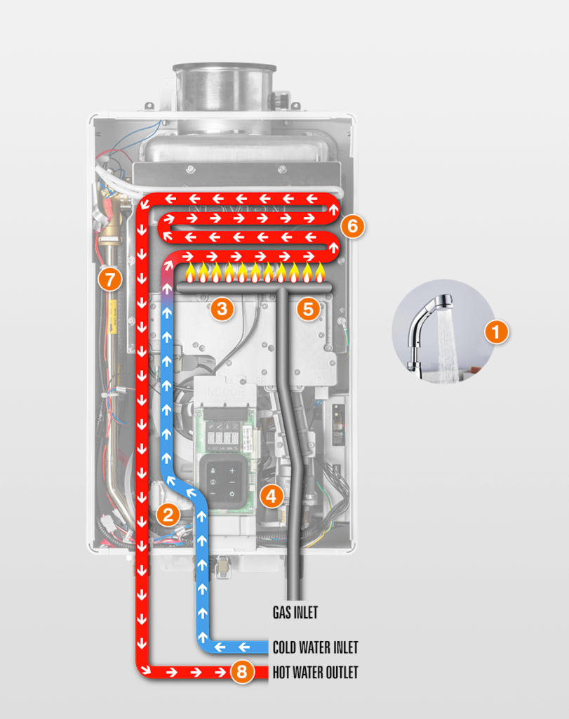 Tankless Water Heaters On Demand In Nanaimo Get A Quote Now