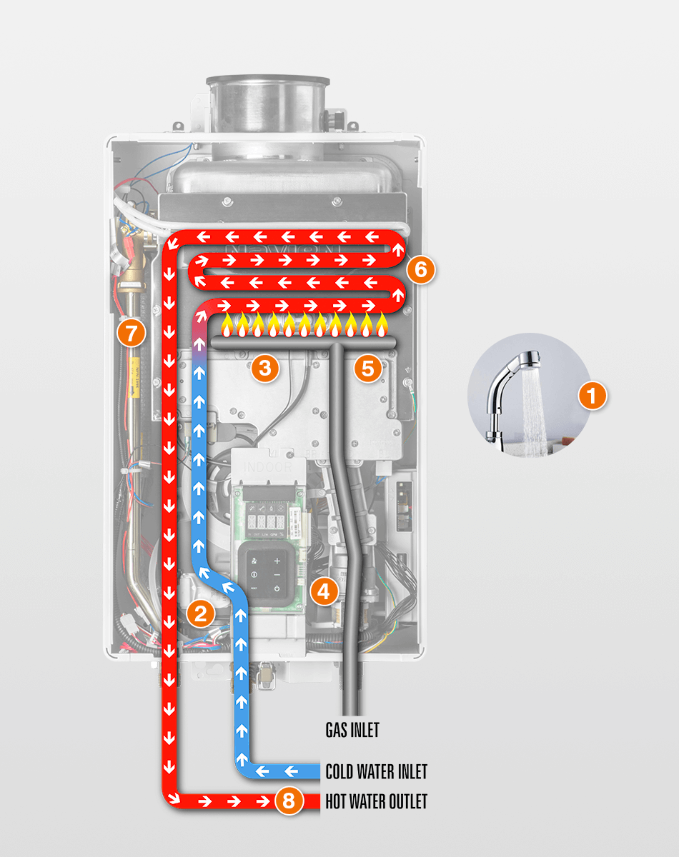 Tankless Water Heaters On Demand In Nanaimo Get A Quote Now 