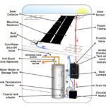 The Sungrabber Unglazed Solar Water Heating System