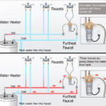 Under Sink Hot Water Instant Circulating System Water Heater