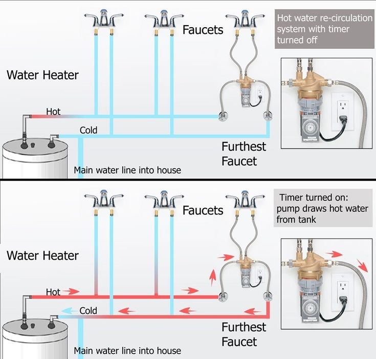 Under Sink Hot Water Instant Circulating System Water Heater 