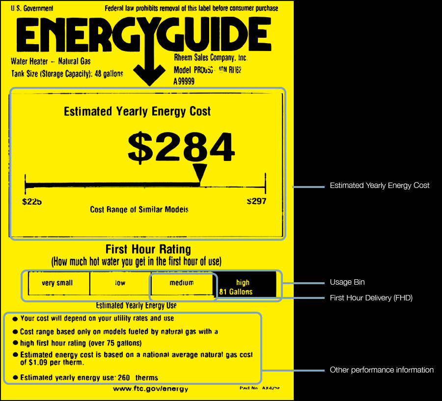 Understanding Energy Efficiency In Water Heaters Ruud