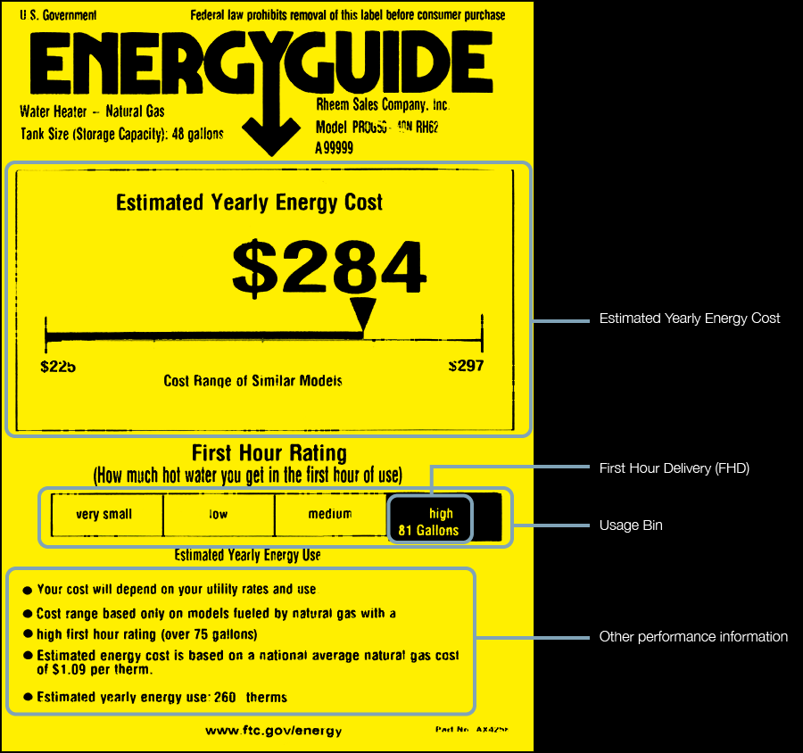 Understanding UEF And Energy Efficiency In Water Heaters Rheem