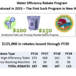 Water Efficiency Rebate Program City Of Portsmouth