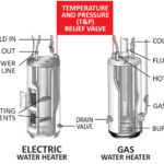 Water Heater Checklist Psidiagnosticins