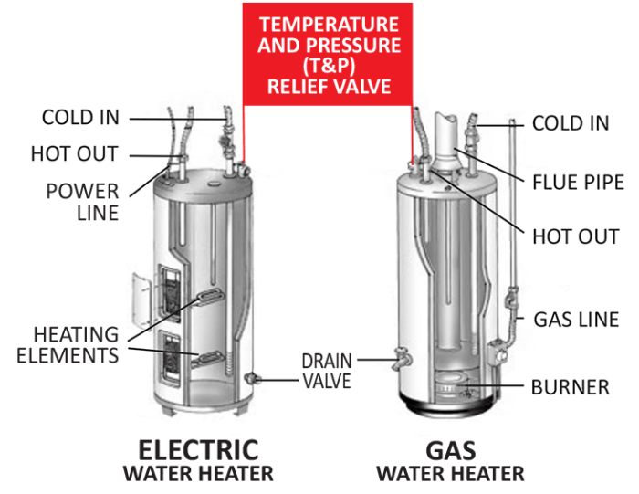  Water Heater Checklist Psidiagnosticins