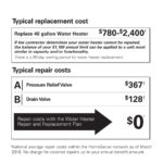 Water Heater Repair Replacement Plan For Home