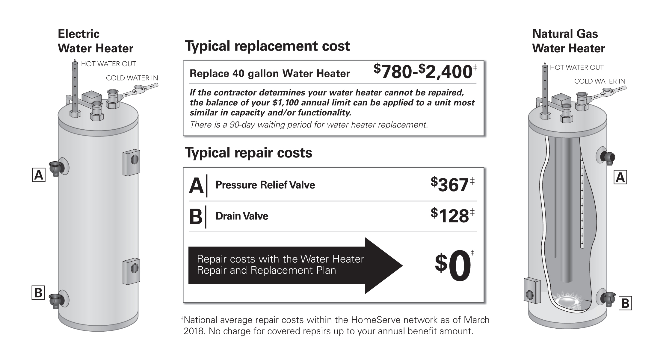 Water Heater Repair Replacement Plan For Home