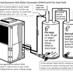 What Is A Geothermal Desuperheater Precision Comfort Heating