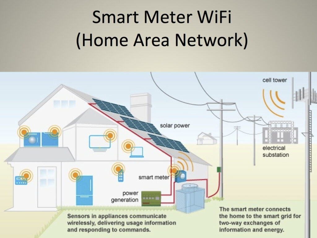 What Is A Smart Meter Stop OC Smart Meters