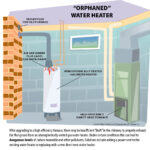 Why Water Heaters Backdraft How To Fix StarTribune