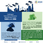 World Energy Conservation Day December 14 IESR