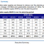 AirportWatch Heathrow Airport Plans In Relation To The Reservoirs