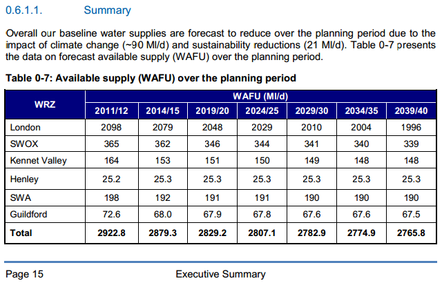 AirportWatch Heathrow Airport Plans In Relation To The Reservoirs 