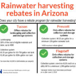 Arionza Rainwater Rebates Rainwater Rain Water Tank Rainwater