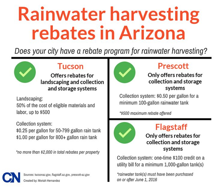 Arionza Rainwater Rebates Rainwater Rain Water Tank Rainwater 