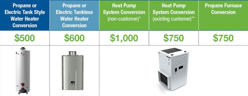 Business Rebates Atlanta Gas Light