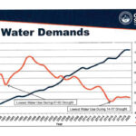 Don t Let Up On Water Conservation The Silicon Valley Voice