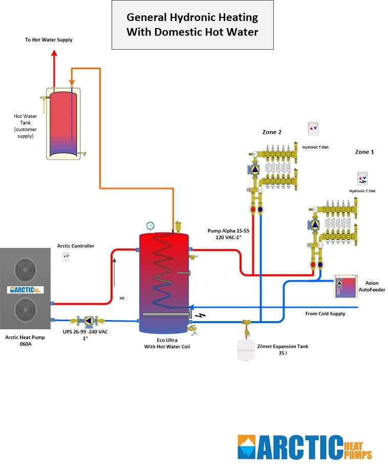 Heat Pump Water Heater Rebate From Efficiency Maine True North Energy 