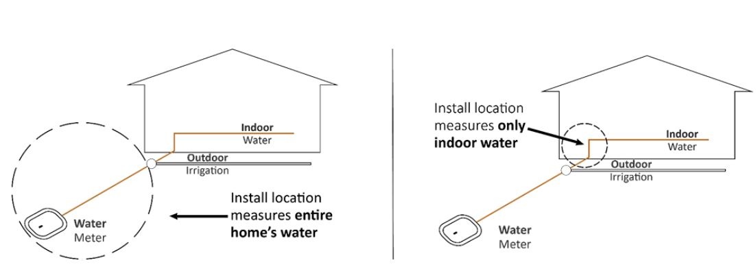 Helix Water District Sweetwater Authority Offer Smart Leak Detector 