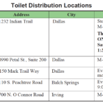 Home Toilet Replacement Program Save Dallas Water