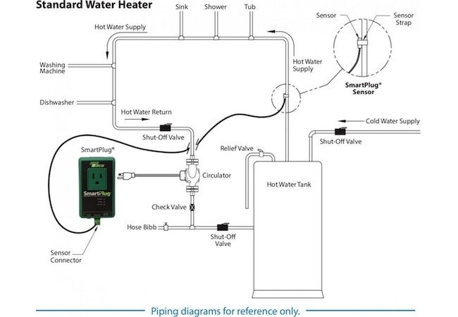 Hot Water Recirculation System Controls Bob Vila PumpRebate