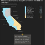 Newsom Unveils Long term Strategy To Bolster California Water Supply