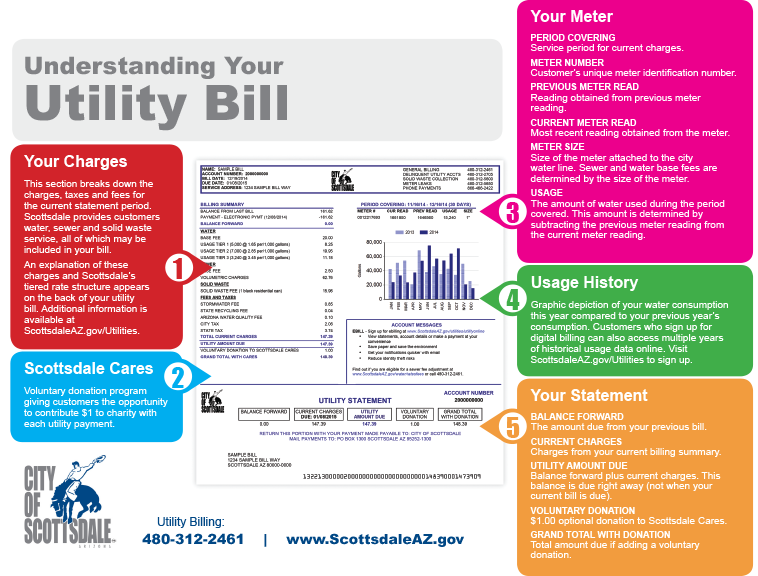 Pay Scottsdale Water Bill Make A Payment City Of Scottsdale