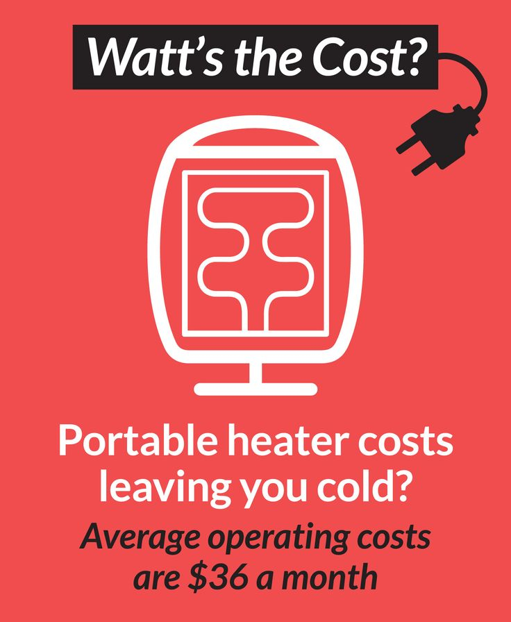 Pin By Snohomish County PUD On Watts The Cost Portable Heater 