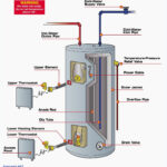 Read PDF Epub Rheem Water Heater Wiring Diagram Ebook Read Online