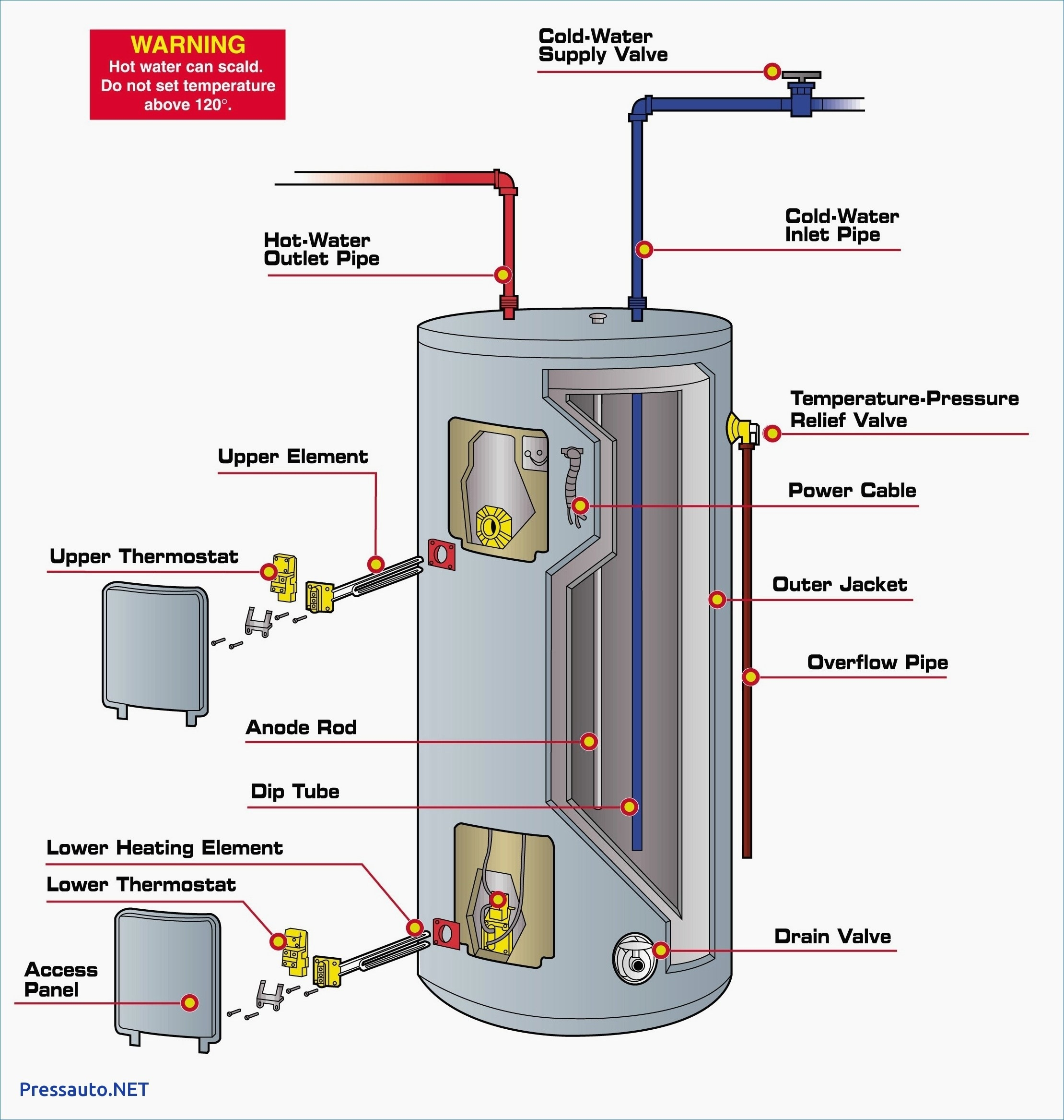 Read PDF Epub Rheem Water Heater Wiring Diagram Ebook Read Online 