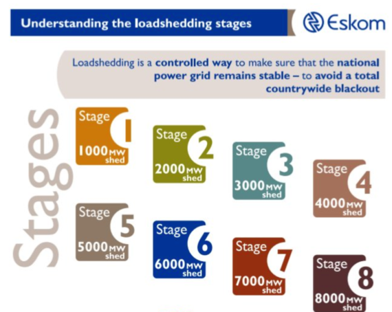 Remixing Eskom s Old Solar Water Heater Rebate Program For Battery 