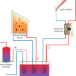 Solar Heating Solar Space Heating Solar Radiant Heating Residential