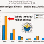 State Of The Division Water Rebate Picture Muddied By CAFR