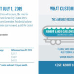 Tucson Water Rates To Go Up July 1st