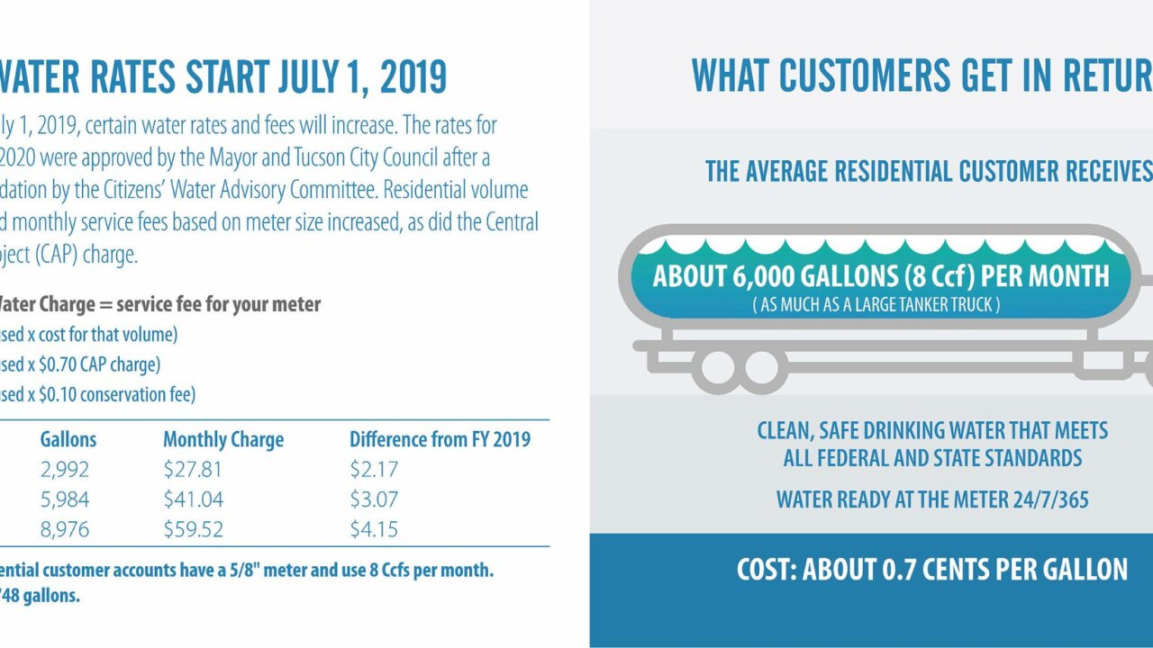 Tucson Water Rates To Go Up July 1st