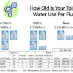 Water Efficiency Rebate Program City Of Portsmouth