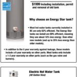 2021 Fortis BC Water Heater Rebates 604goodguy PumpRebate