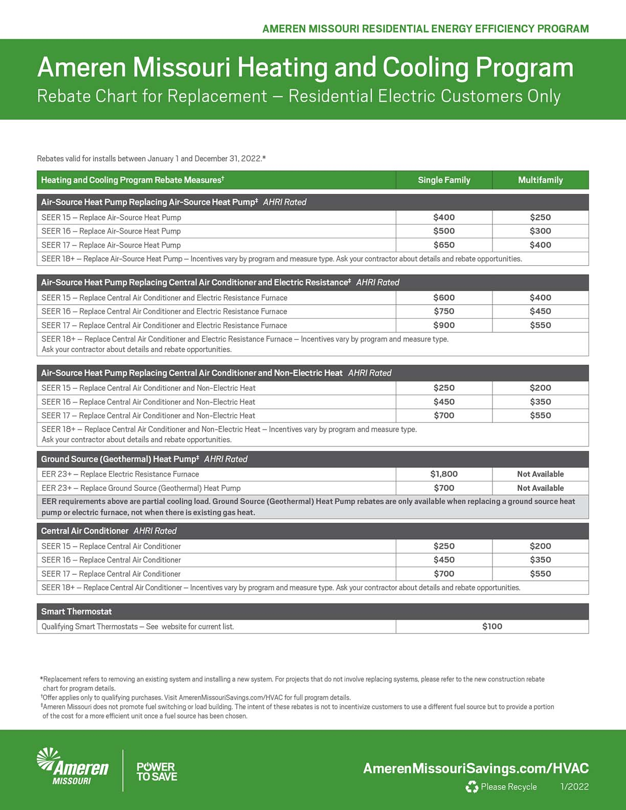 Ameren Rebates Vogel Heating Cooling