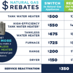 Dominion Energy Appliance Rebate