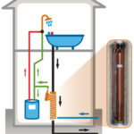 Drain Water Heat Recovery Gets A Boost In Ontario GreenBuildingAdvisor