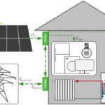 Economics Of Grid Tied Solar Photovoltaic Heat Pump Systems In North