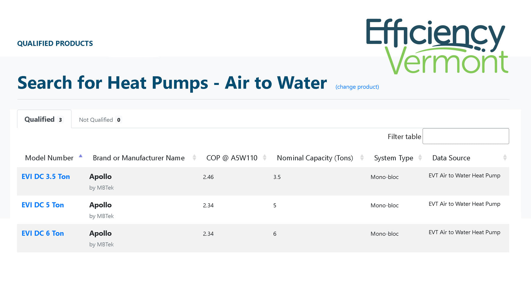 Efficiency Vermont Rebates Apollo Heat Pump Units Listed MBTEK