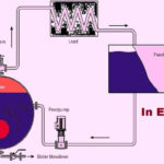 English How To Design Boiler Feed Water Tank Boiler Feed Tank Size