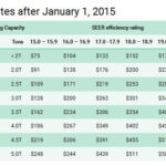 FPL Rebates Angel Air And Heat Inc