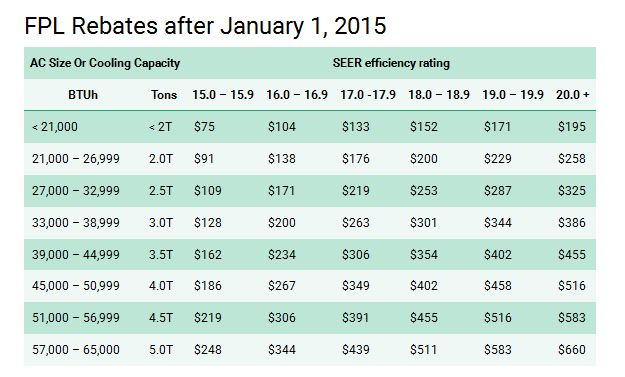 FPL Rebates Angel Air And Heat Inc 