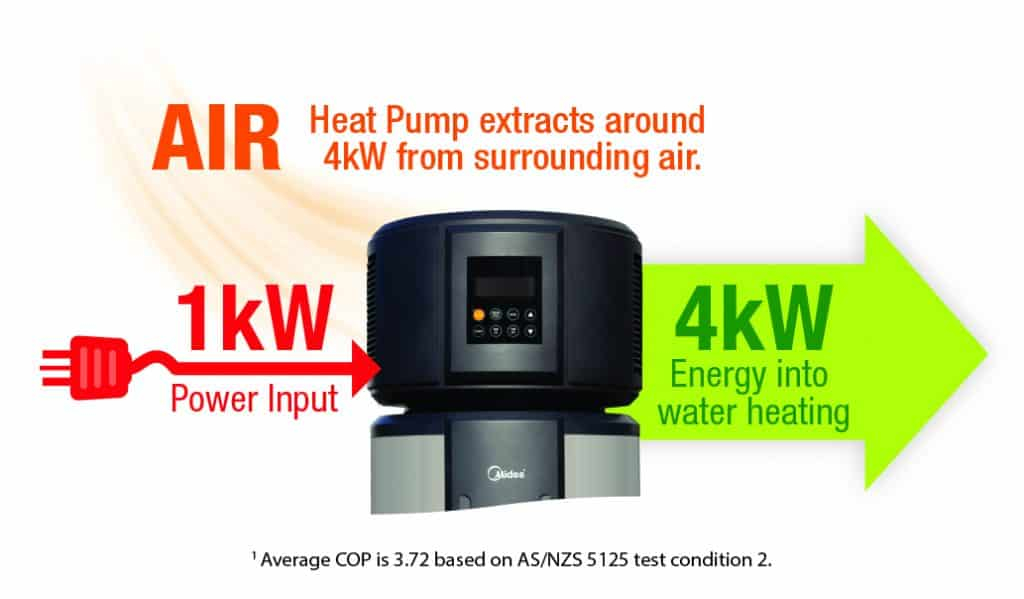 Hot Water Systems NSW Hot Water System Rebate