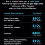 Jemena Cash Back Up To 500 NSW ONLY Brivis