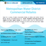 Metropolitan Water District Commercial Rebates City Hall Scoop