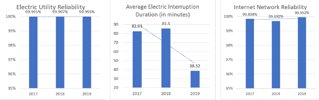 Muscatine Power And Water Completes 2019 On A High Note Muscatine 